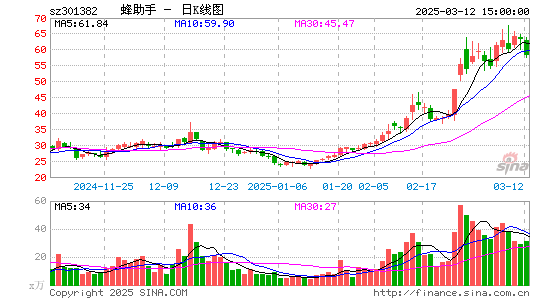 蜂助手