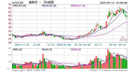 蜂助手