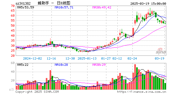 蜂助手