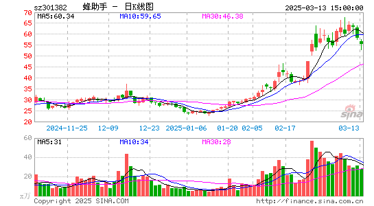 蜂助手