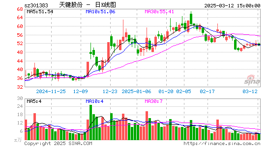 C天键股份