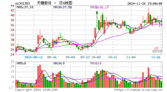 C天键股份