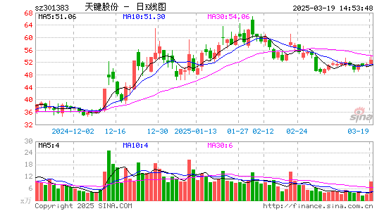 C天键股份