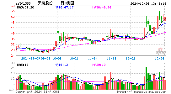 C天键股份