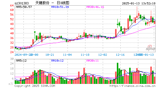 C天键股份