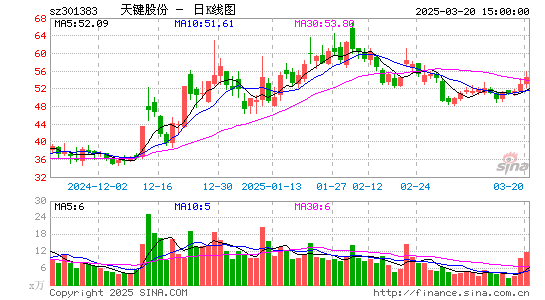 C天键股份