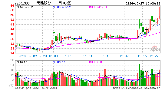 C天键股份