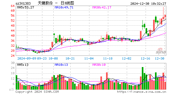 C天键股份