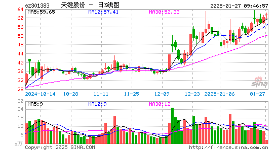 C天键股份