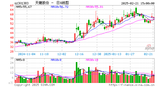 C天键股份