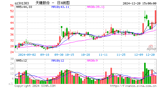 C天键股份