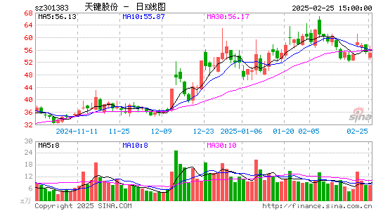 C天键股份