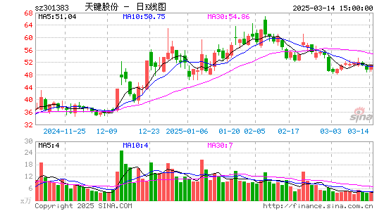 C天键股份