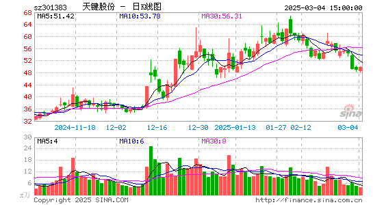 C天键股份