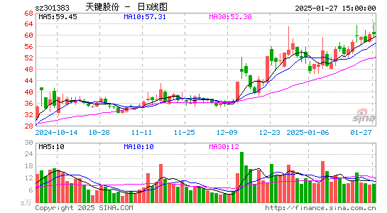 C天键股份