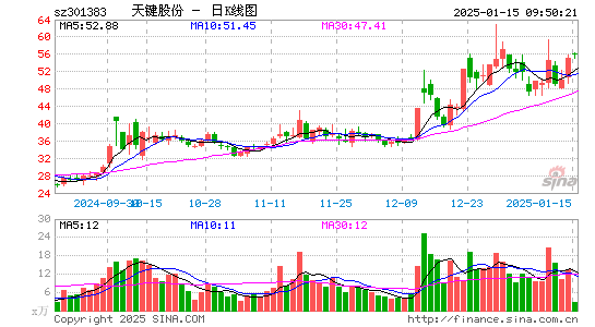 C天键股份