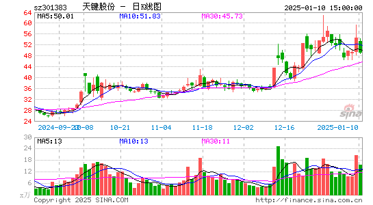 C天键股份