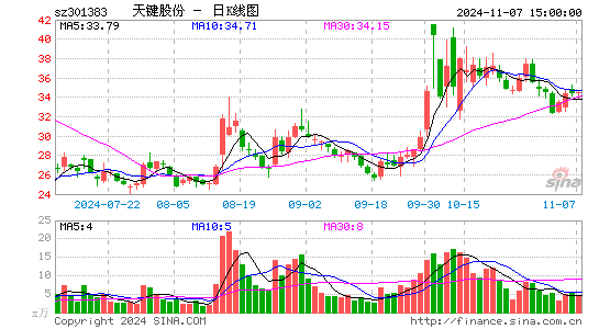 C天键股份