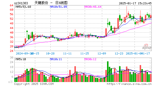 C天键股份