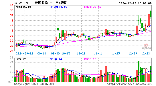 C天键股份