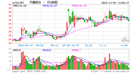 C天键股份