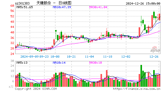 C天键股份