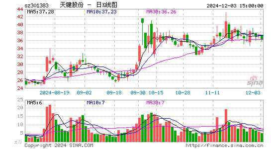 C天键股份