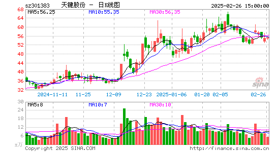 C天键股份