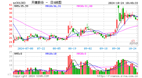 C天键股份