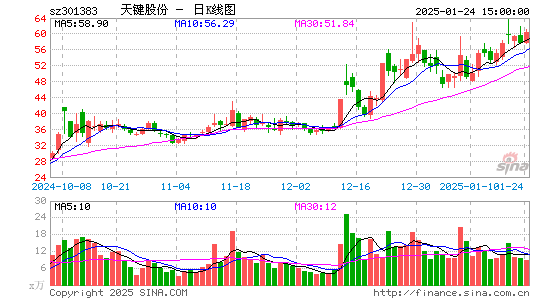 C天键股份