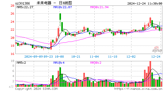 未来电器