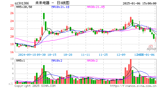 未来电器