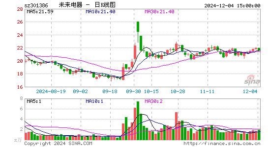 未来电器