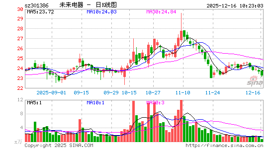 δ������