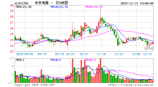 δ������