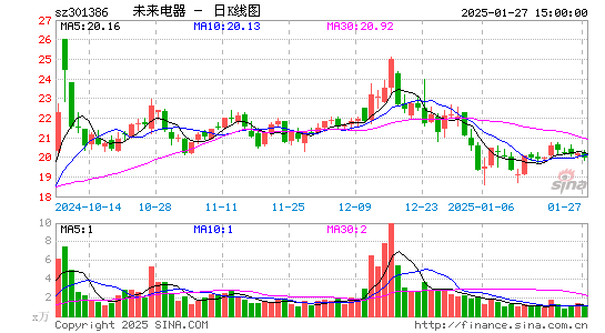 未来电器