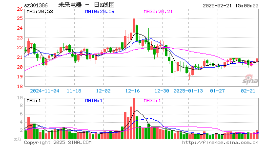 未来电器