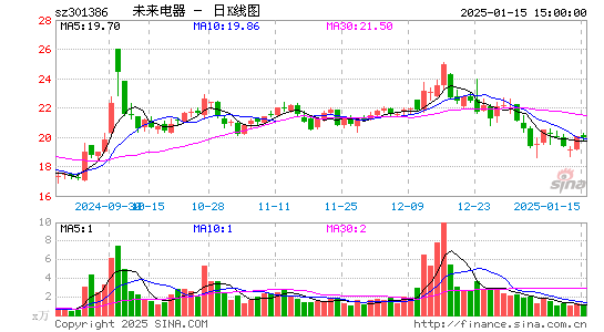 未来电器