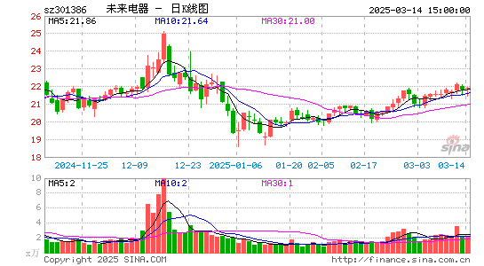 未来电器