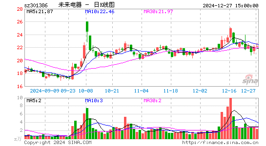 未来电器