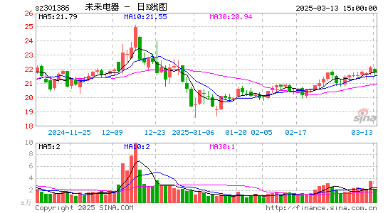 未来电器