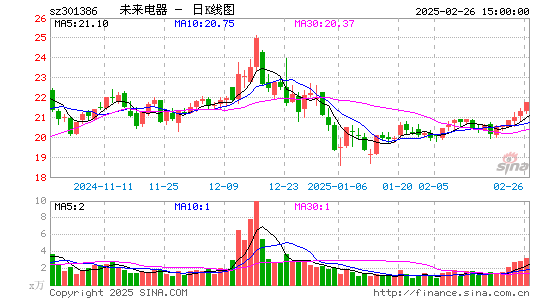 未来电器