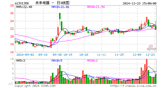 未来电器