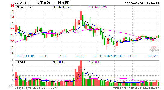 未来电器