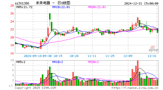 未来电器