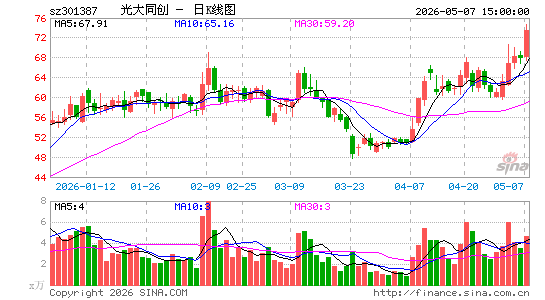 ���ͬ��