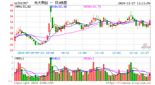 光大同创