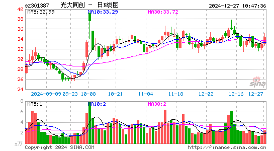 光大同创