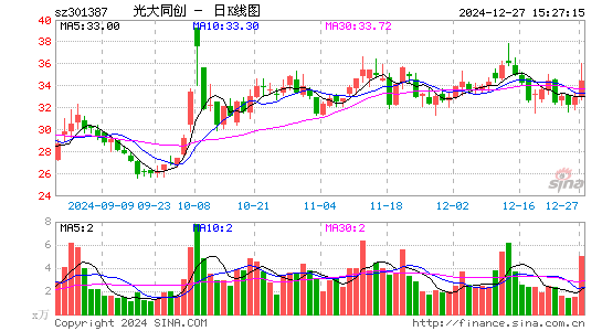 光大同创