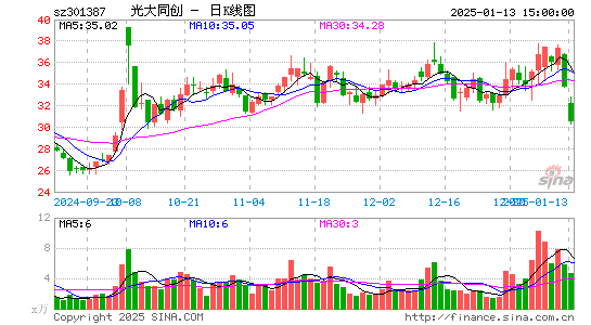 光大同创